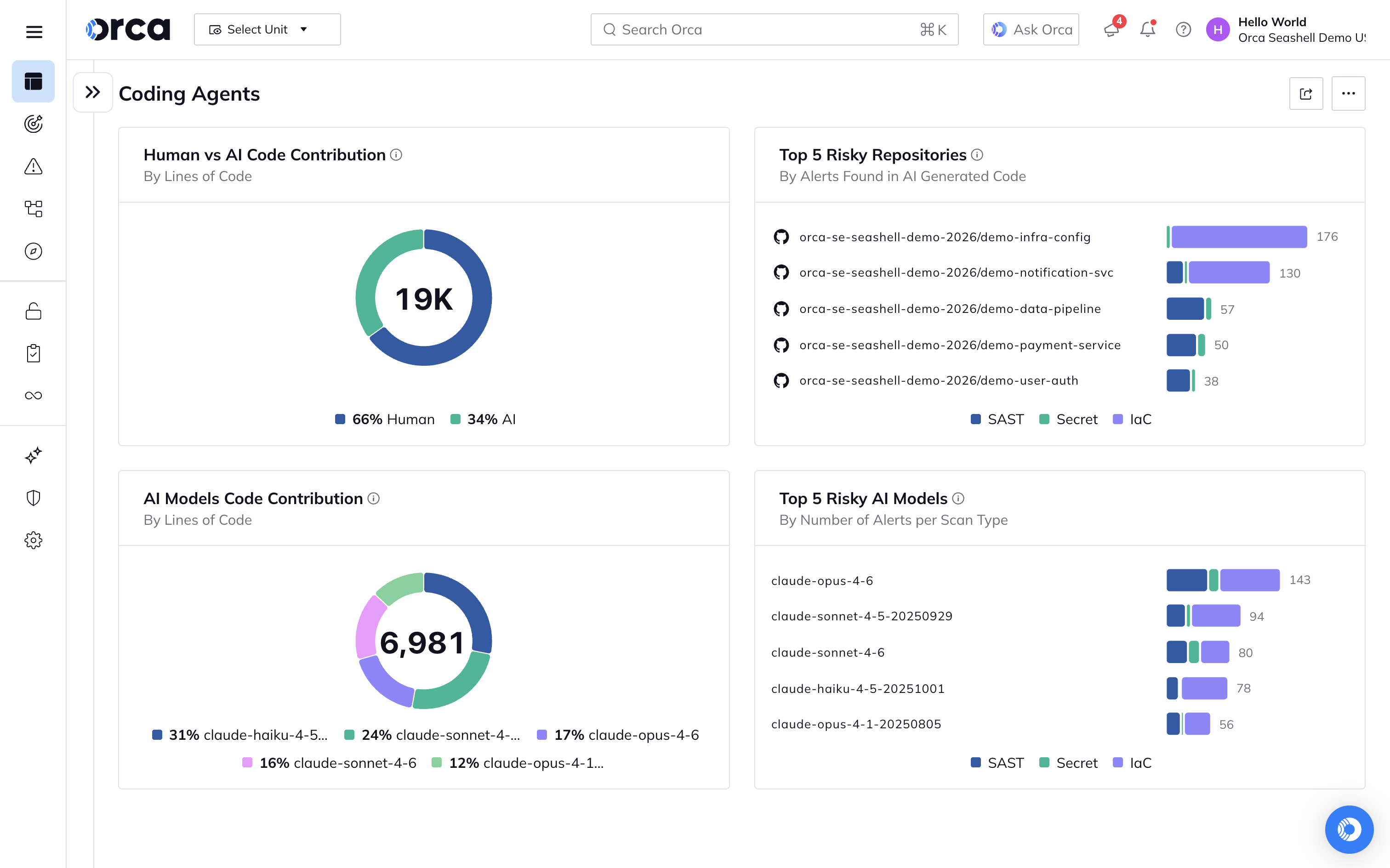 A screenshot of the Orca platform providing insight into coding agents usage