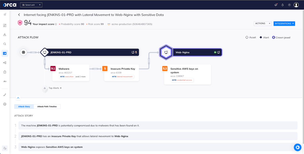 A screenshot of an attack path showing MITRE tags for each link in path