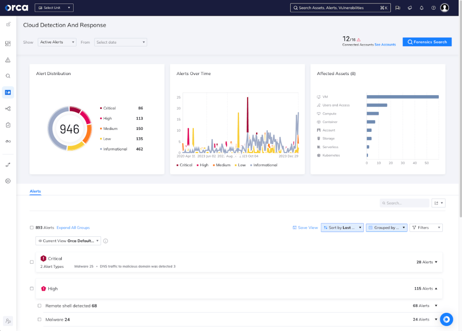 A screenshot of the Cloud Detection and Response (CDR) dashboard in the Orca Cloud Security Platform