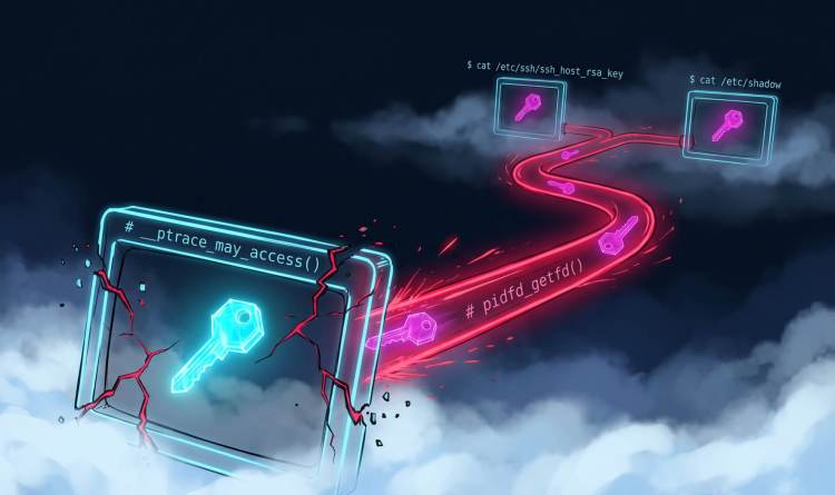 access key moving through digital pipeline