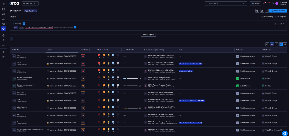 Orca Security asset Discovery dashboard filtered to AWS IAM Access Analyzer findings, showing 23 assets with risk scores, attack path counts, and IAM findings across IAM users and S3 buckets in a production AWS account