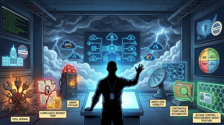 Digital illustration contrasting government cloud security challenges like tool sprawl with agentless visibility and continuous compliance solutions.