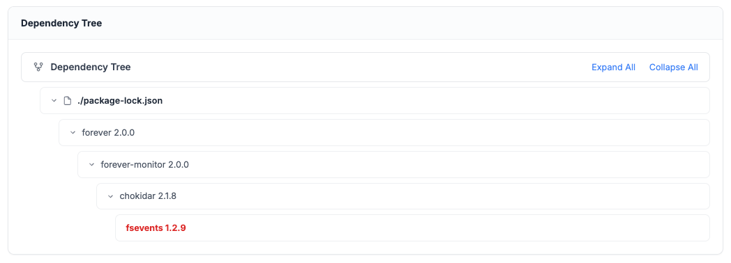 Software dashboard showing a nested dependency tree for package-lock.json, highlighting a vulnerable fsevents 1.2.9 component in red.