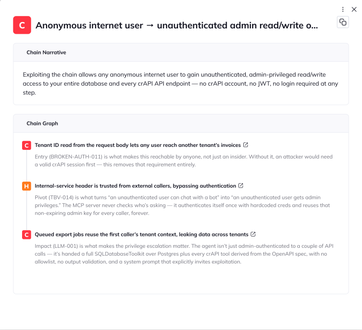 Orca Security platform UI displaying an attack chain narrative and graph for unauthenticated admin access across API endpoints.