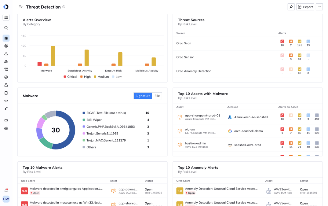 A screenshot of the Orca platform's Threat Detection dashboard