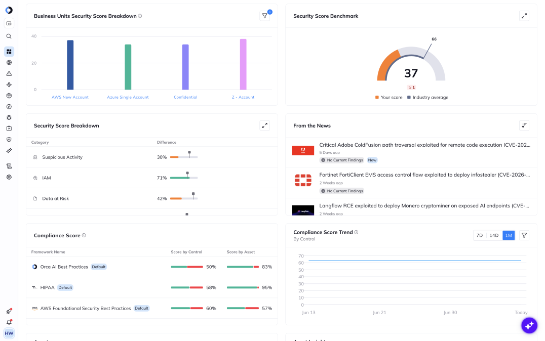A screenshot of the Business Secure Score dashboard that shows you the most important breakdowns for your security efforts