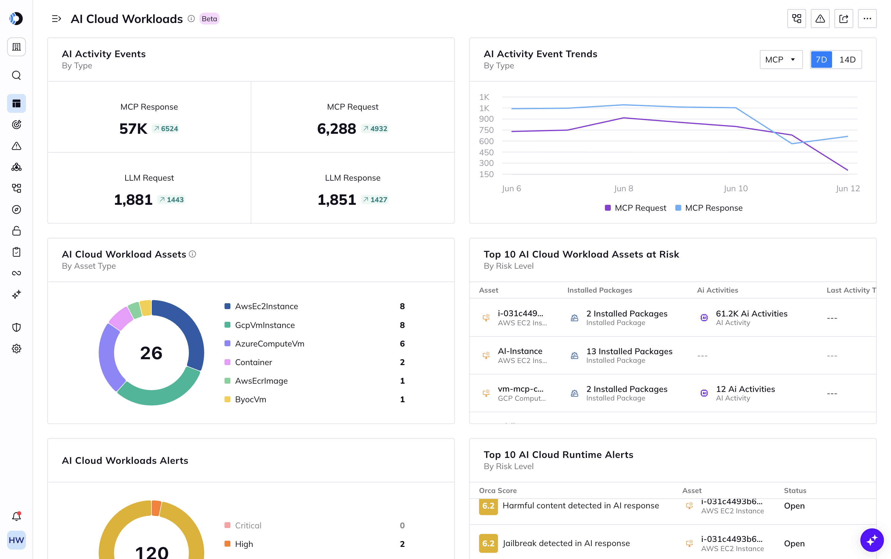 Trusted Cloud Security Platform | Orca Security