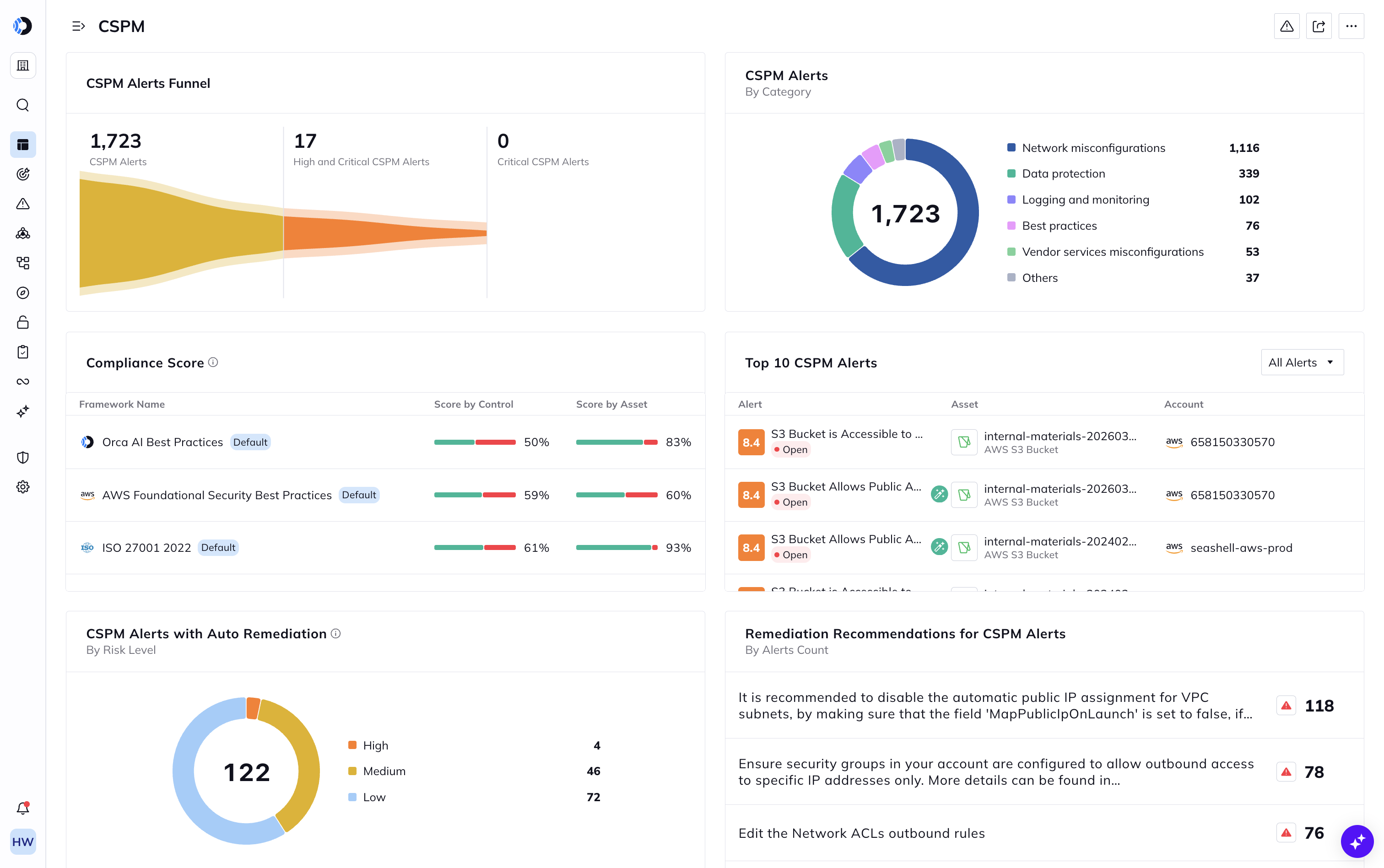A screenshot of the CSPM dashboard within the Orca Platform