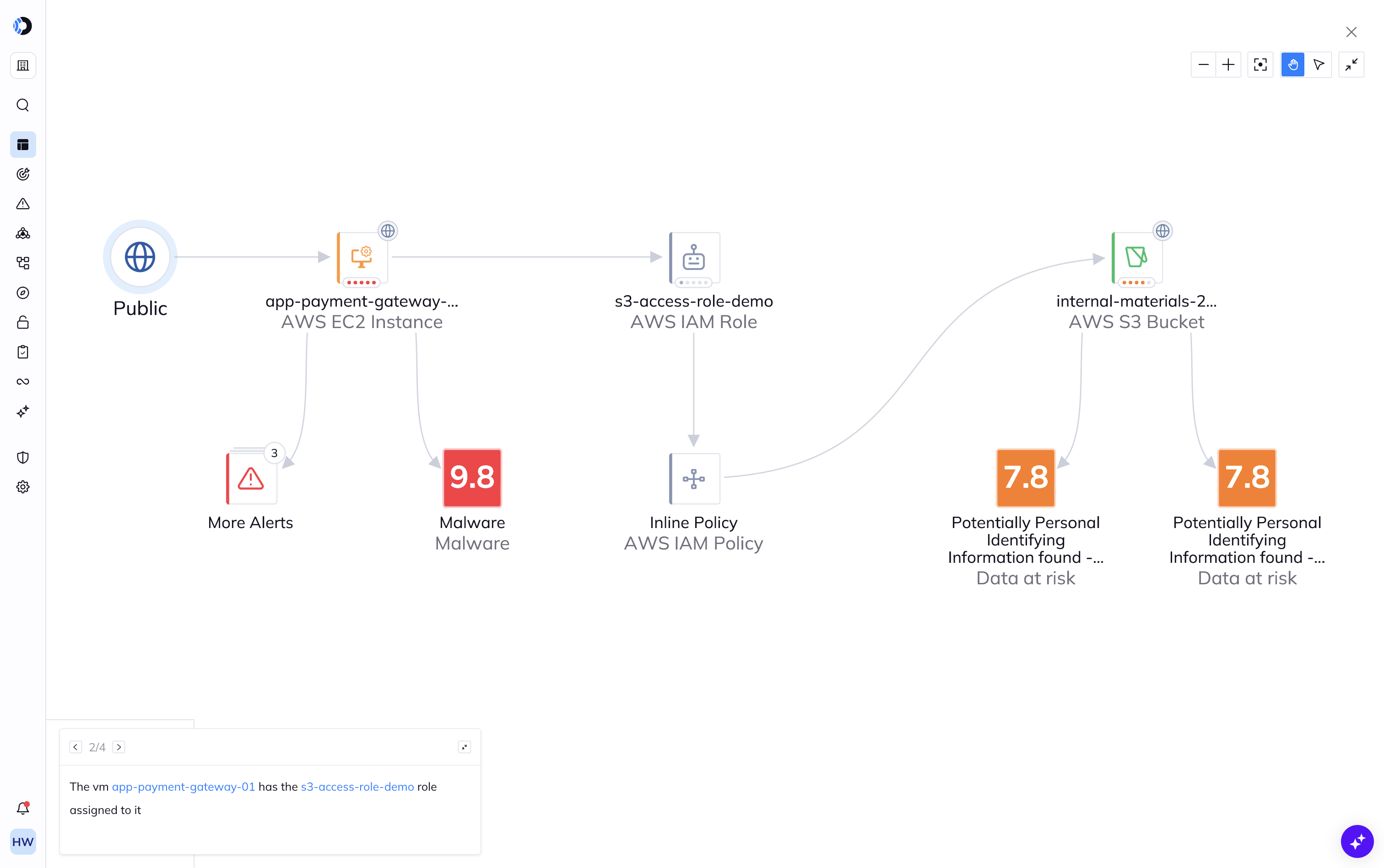 A screenshot of an attack path in the Orca Platform