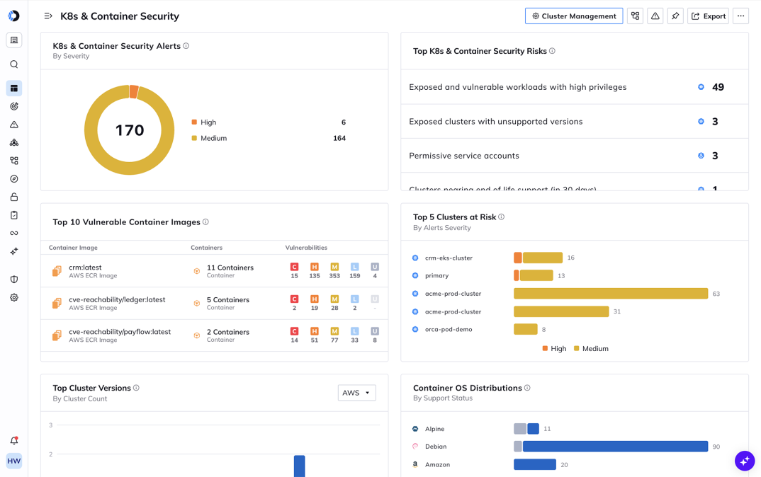A screenshot of the K&s and Container Security dashboard in the Orca Platform