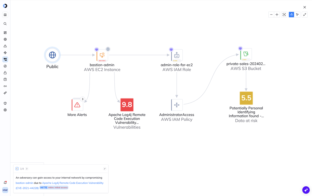 A screenshot of an attack path visualized in the Orca Platform to better understand how it can be exploited