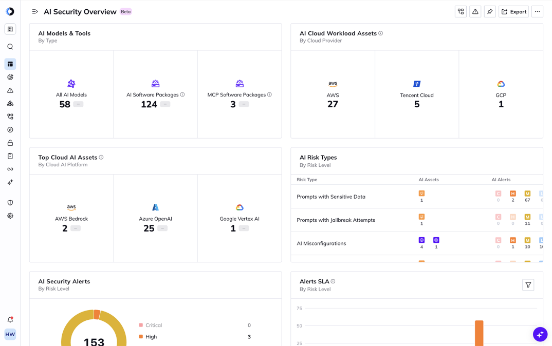 A screenshot of the AI Security dashboard within the Orca Platform