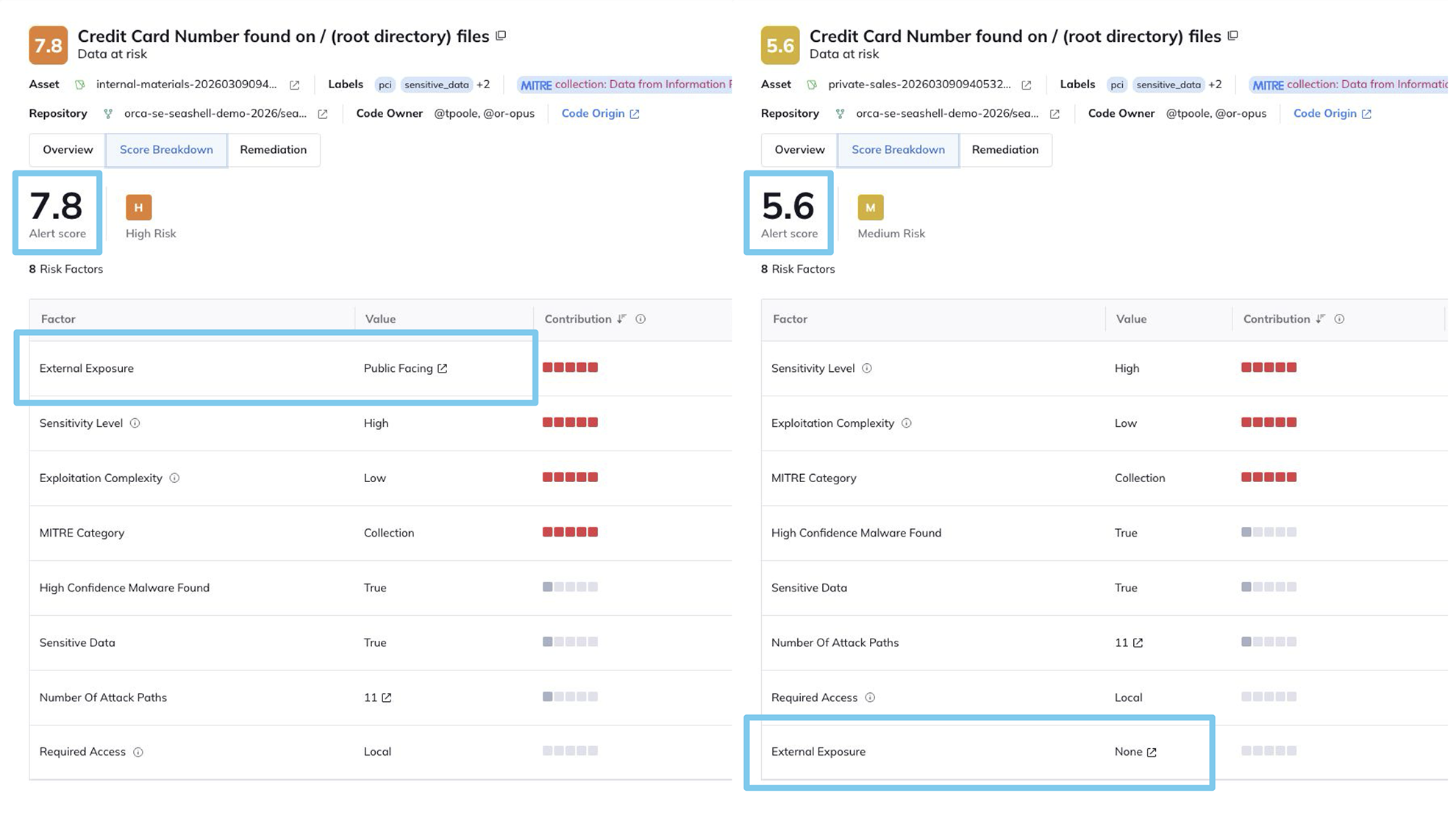 A screenshot highlighting two alerts with varying alert scores. The score is impacted by additional context on the issue being externally exposed.
