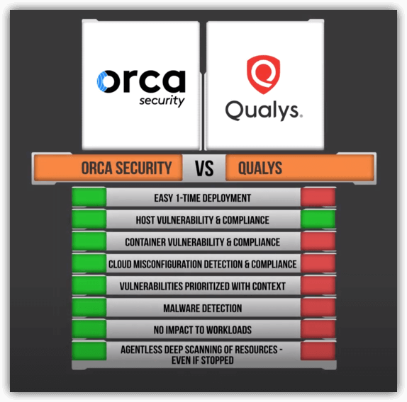 Qualys Cloud Agent Solution Comparison Table